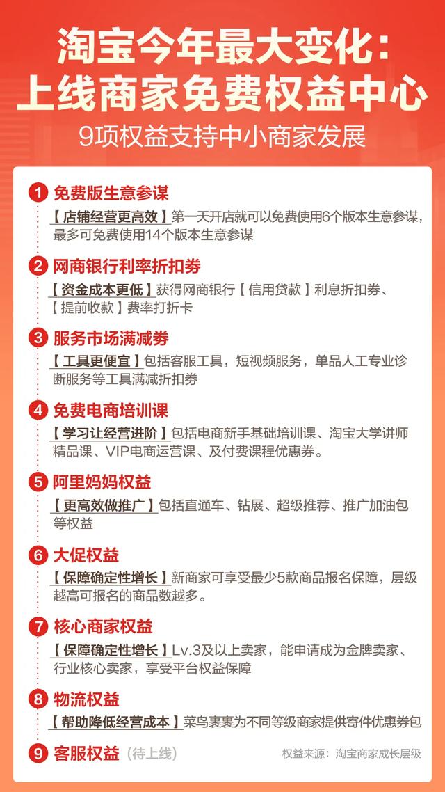 淘宝网官网首页手机版(618前夕，淘宝官宣今年来最大变化)