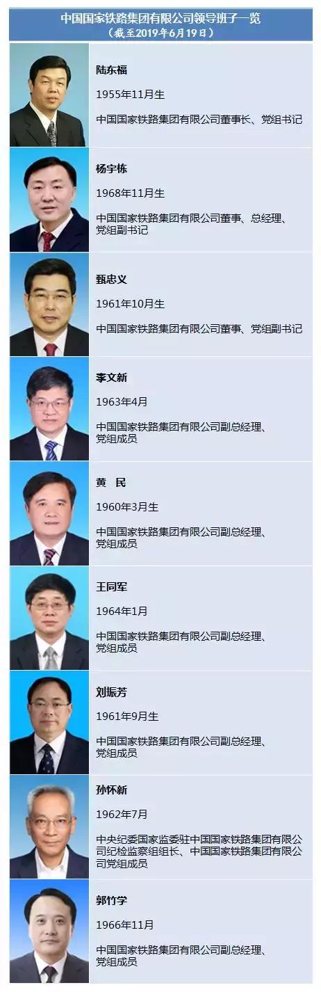 铁总领导班子最新成员(中国国家铁路集团有限公司领导班子)