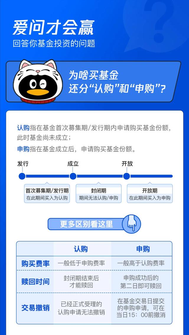 基金申购和认购的区别(为啥买基金还分“认购”和“申购”？｜爱问才会赢)