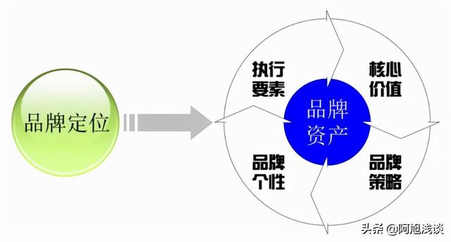推广产品的方法有哪些,安装一站式服务!(企业如何在市场里脱颖而出，全网营销一站式服务)
