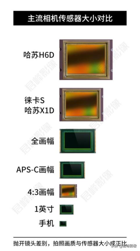 一般海报尺寸像素(5000万？1亿？越来越高的像素，真的代表画质越来越好吗？)