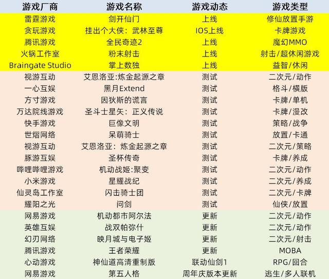 大明龙权那些事(游戏史4月8日：《女神异闻录4》数字版发售；《大明龙权》公测)