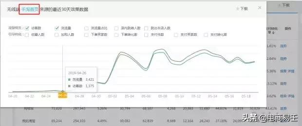 怎么能把淘宝店铺做好(淘宝电商：八大淘宝运营技巧，让店铺人气暴涨)