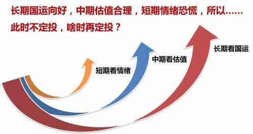 基金定投的好处对银行(我们为什么要给客户推荐基金定投？)