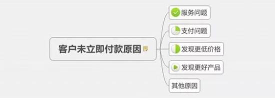 催付款话术俏皮一点图片(618客服必备技巧：未付款订单如何催付)