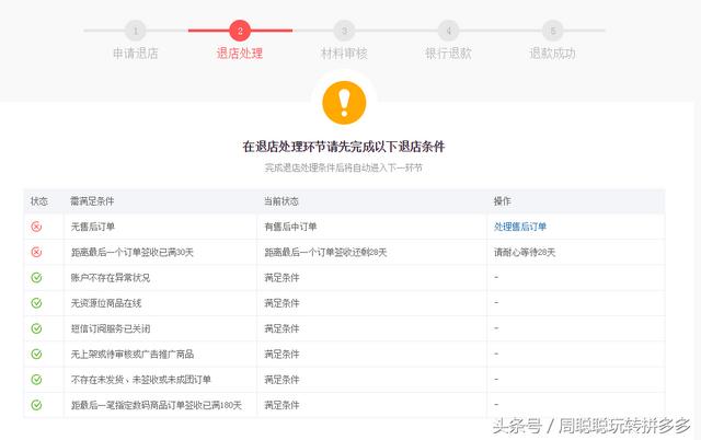 拼多多店铺保证金可以退吗(关于拼多多退保证金 退店铺的问题)