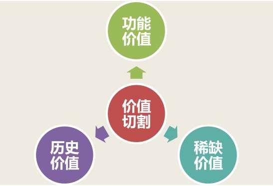 切割营销经典案例(桑干河老板会：稀缺切割，让你的产品卖出奢侈利润)