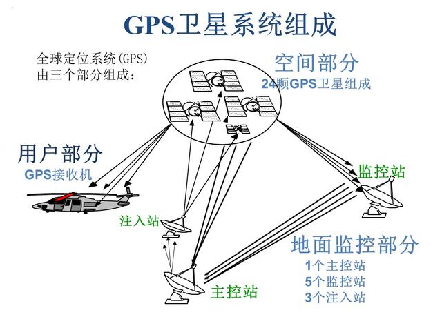 手机定位方法(我们的手机是如何定位的)