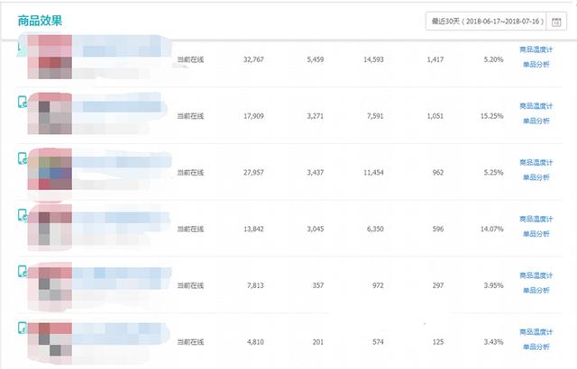 淘宝爆款打造流程(淘宝运营爆款打造思路解析，做好这五步快速打造爆款—实战分享)