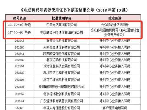 131是哪个运营商的号段(工信部放出新电信网码号：联通167号段 电信191号段)