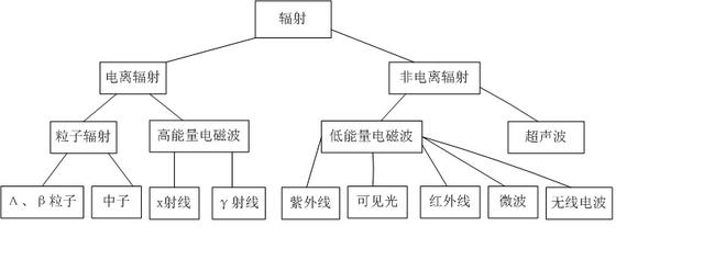 电视塔辐射安全距离(深入了解你身边的电磁辐射)