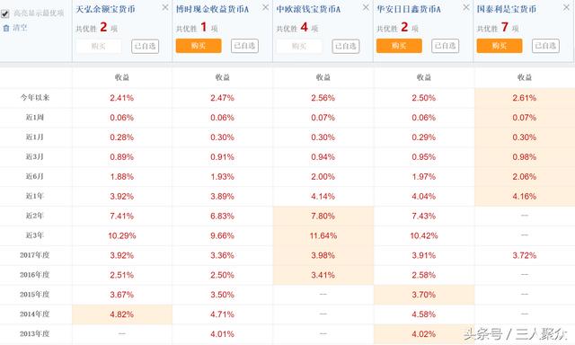 余额宝最多能存多少钱安全吗(余额宝升级以后不限额，存了十几万安全吗？合适吗？)