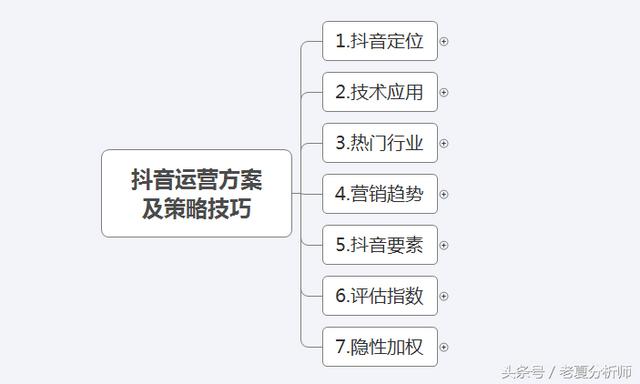 抖音号运营方案设计(抖音运营方案及策略技巧)