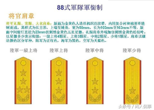铁血社区论坛军衔图片:改革开放第一套，建国后第二套军衔——解放军88式军衔