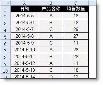 excel表格如何搜索关键字(excel的一个高级技巧，选取关键字后自动筛选结果)