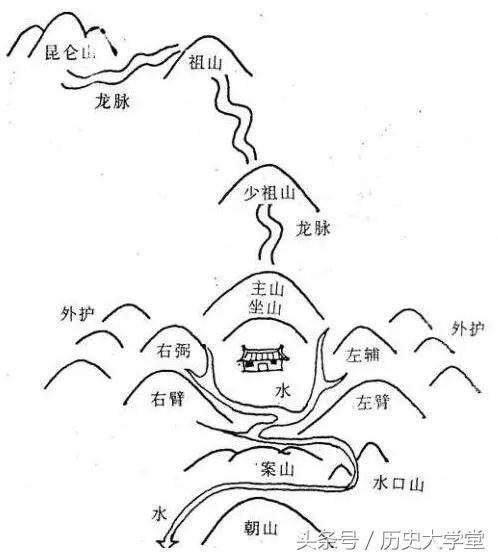 算命可信吗科学解释(所谓的“风水”可靠吗，它到底有何依据)