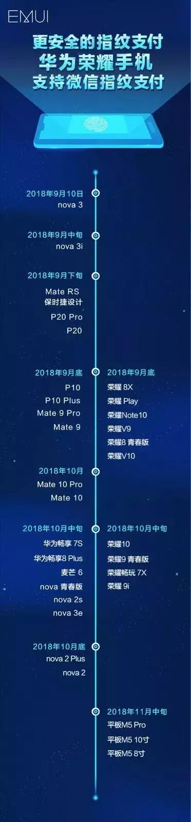 微信设置指纹支付怎么设置华为(最全华为/荣耀机型支持微信指纹支付时间表出炉，你的上榜了吗？)