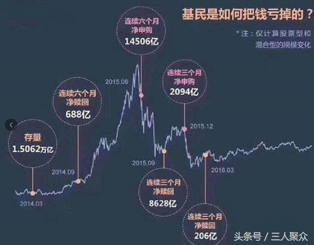 支付宝基金会赔钱吗(为什么我在支付宝购买的基金都在亏？)