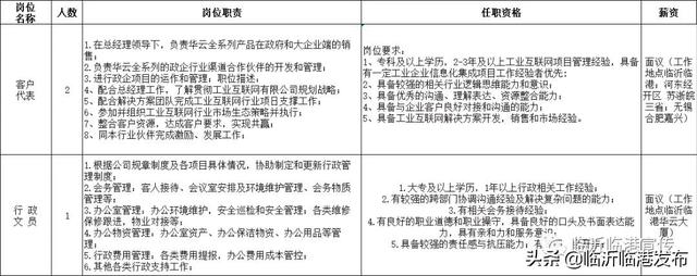 华云数据待遇如何(「华云工业互联网」面向社会招聘工作人员)
