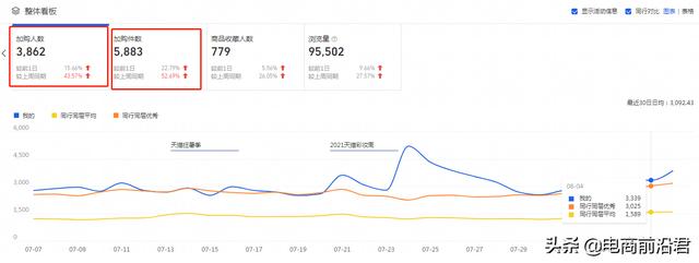 淘宝网推荐两字有什么作用(全面解析淘宝超级推荐核心玩法，以求达到精准投放以及收割的目的)