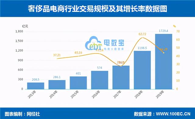 天猫奢品旗舰店是正品吗(深度起底奢侈品电商五大乱象：货源真假难辨、正品承诺难兑现)