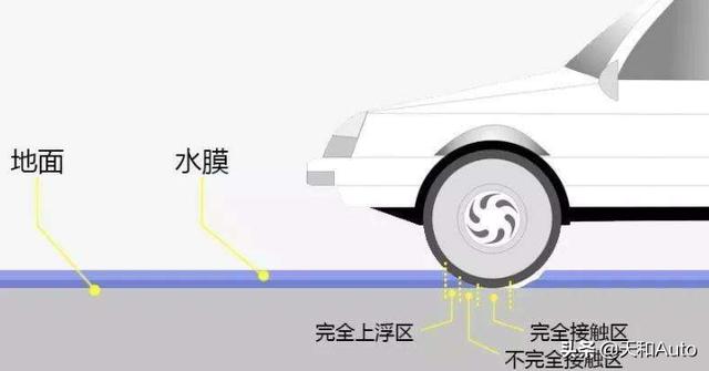 摩擦系数国家标准(安全驾驶篇：了解轮胎在不同路面的摩擦系数，学会安全控制车距)