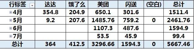 达达配送兼职怎么样(下班兼职送外卖到底能赚多少钱？办公室白领用三个月体验告诉你)