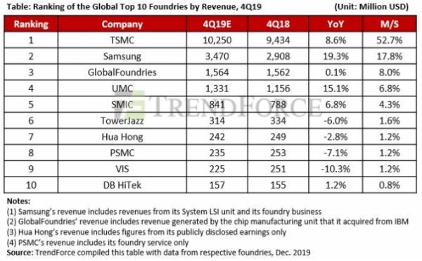三星股价实时行情(韩媒：三星股价暴跌20%，台积电市值再次超过三星)