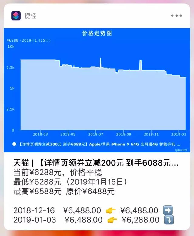 历史最低价查询网站(iPhone 专用 | 网购历史最低价查询工具)