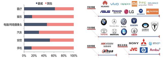 韦尔股份公司简介(国内CMOS图像传感器龙头韦尔股份的深度剖析)