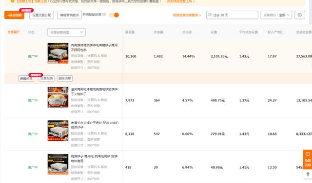 淘宝直通车创意是什么意思(做好直通车创意图，提升惨淡点击率)
