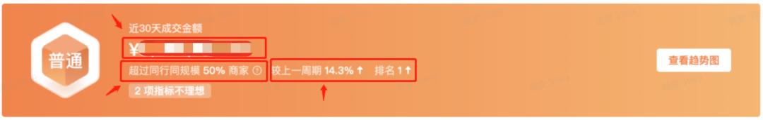 抖音数据分析工具有哪些(抖音电商罗盘「诊断功能」详解，助推商家经营加速)