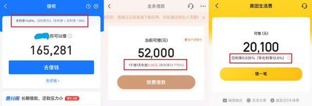 京东金条利息高吗(脱下“便宜”的外衣！借呗、金条等明示年化利率 谁划算？)