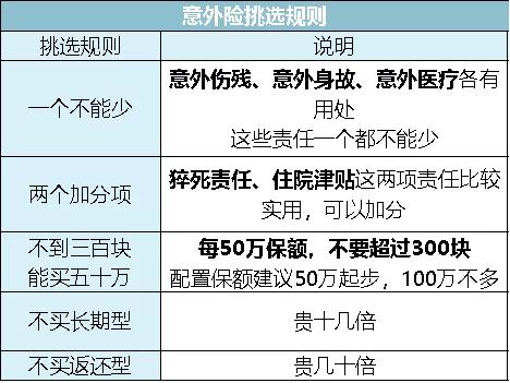 网上购买意外险(全面测评188款意外险，选出2020年初的性价比之王)