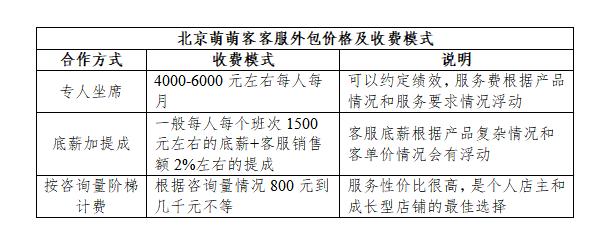 淘宝店铺外包多少钱(淘宝客服外包平台是怎么收费的？一个月多少钱？)