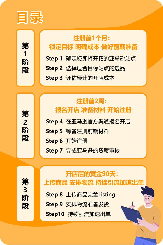 亚马逊网上开店(收藏贴｜详细解读2022亚马逊新卖家开店步骤)