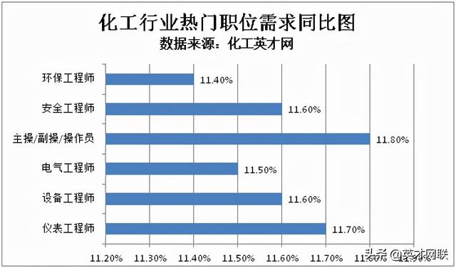 物流英才网联(化工英才网：油气产业屡获新发现 化工人才需求持续攀升)