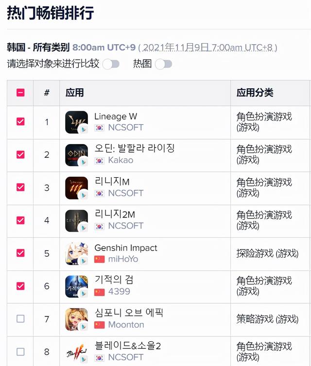 好玩赚钱的页游(霸榜韩国畅销NO.1五天，“天堂系列最终作”原来是款挂机暗黑页游)