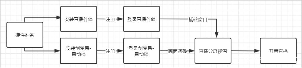 淘宝直播怎么看预告商品(无人直播带货怎么操作，淘宝、京东、抖音的无人直播带货怎么操作)
