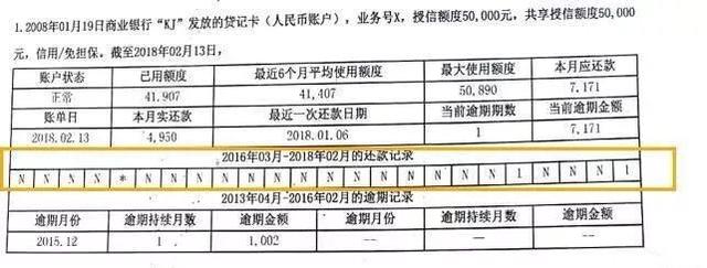 信用记录多久消除(不良征信记录消除时间，两年还是五年？)