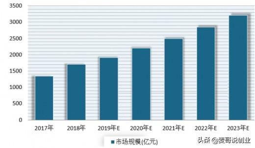 深圳宠物用品批发市场(创业行业选择之冷门的宠物用品市场，正是进入的好时候，赶快收藏)