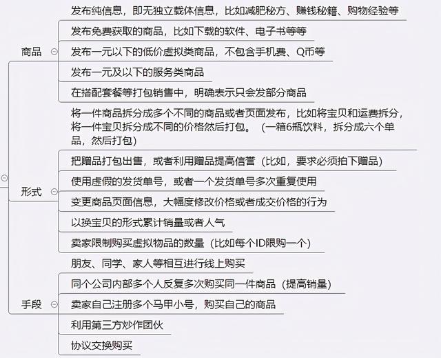 买家号被降权怎么消除(淘宝违规专题：违规降权及处理的流程方法)