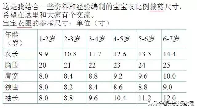 儿童三围标准对照表(童衣服裁剪数据参考表 附：服装尺寸号型和换算知识)