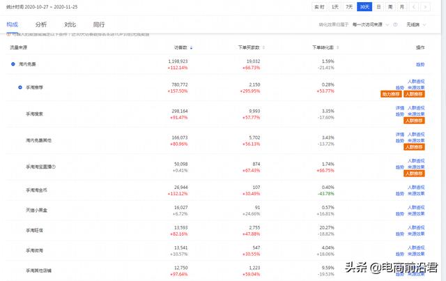 淘宝seo搜索优化(淘宝SEO深度优化解析，让店铺排名稳步上升，宝贝流量源源不断)