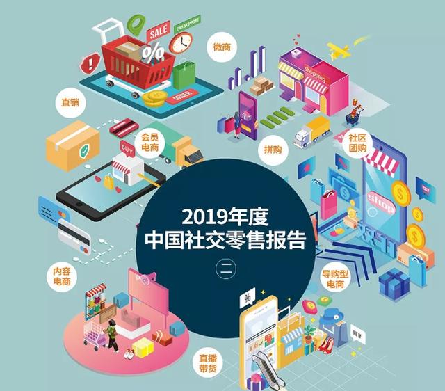 私护产品排行榜前十名(盘点2019微商、会员电商、内容电商、直播带货综合影响力Top10)