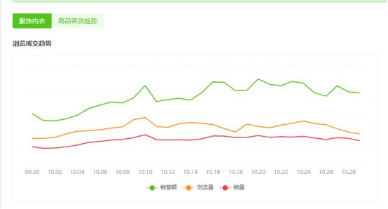 抖音直播电商数据(抖音直播电商数据分析报告（近一个月，数据截至20211031日8点）)