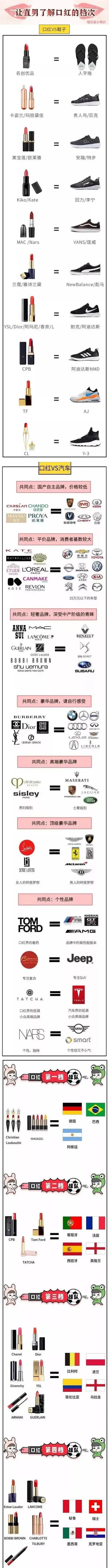 口红档次排名及价格(直男都来看看吧，口红的档次都在这里了)