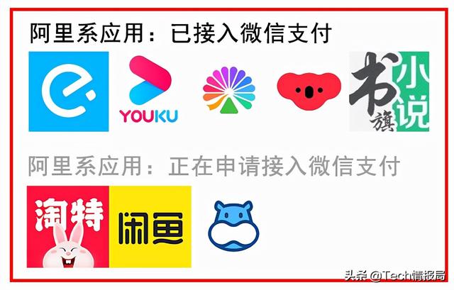 天猫能用微信支付吗(握手言和！阿里系应用开始接入微信支付，网友纷纷表示支持)