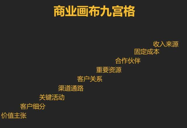 商业数据分析(商业数据分析应该怎么做？搞清楚这6个问题是关键)