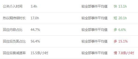 企业危机公关哪家好(11月危机公关盘点：滴滴顺风车、网易、獐子岛…谁是本月最佳？)